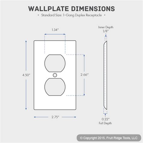 typical distribution box outlet numbers|electrical outlet sizes.